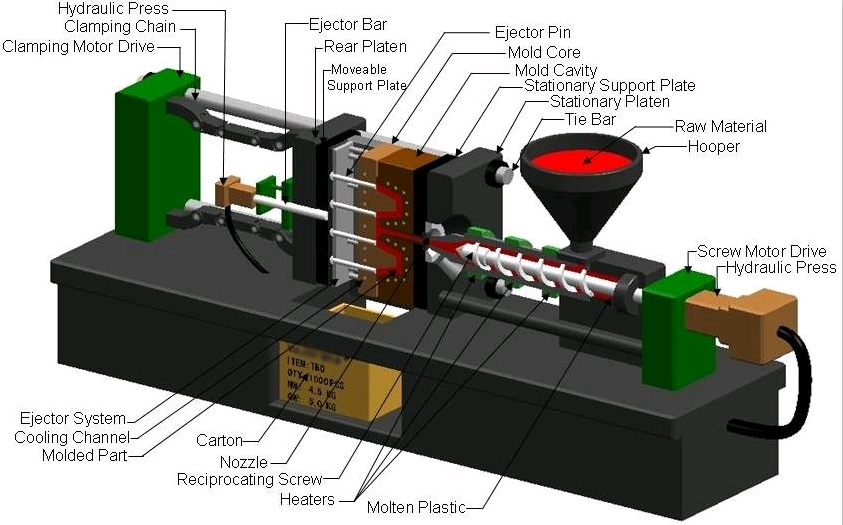 Shanghai Henglian Injection Molding